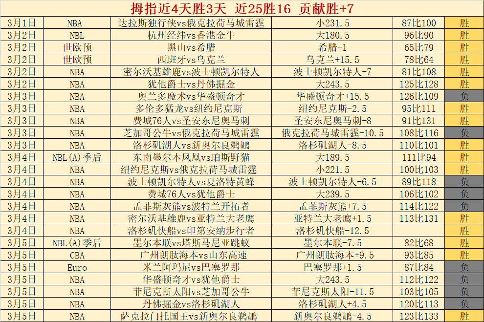 独家揭秘,五星沙特联,赛情报直击,金年会官方入口,金年会入口,金年会共享联赛,金年会官方网站,金年会官方网站