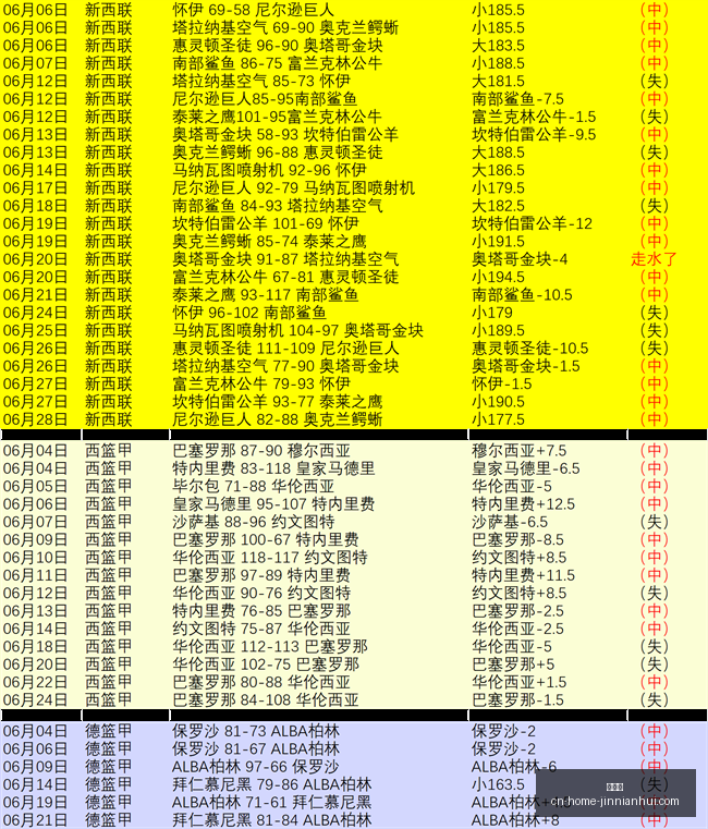 金年会金年,会官网数据,冲到,金年会官网,金年会活动,金年会直播,金年会报名,金年会平台