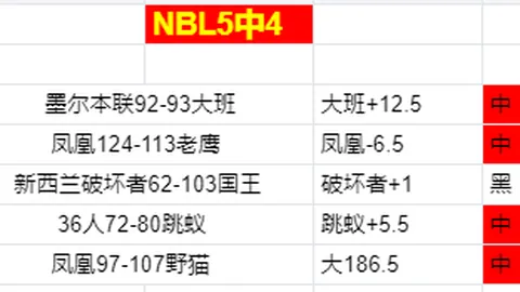 “湖人获东契奇入驻，勇士引进巴特勒[NBA独家快讯]”