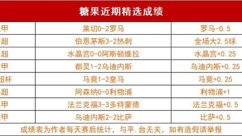 湖人连战连捷，詹姆斯砍下33分17助击溃森林狼，东契奇送出21分13板