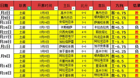 英博官方拍卖：大乐透期号慈善包厢，起拍45000元